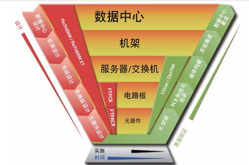 不可不知的10大電子產品熱設計的挑戰(zhàn)