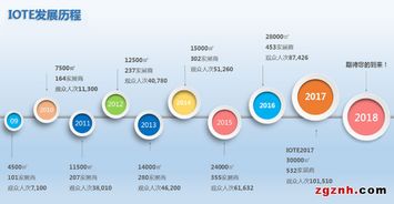 合肥皖科智能技術(shù)將亮相2018國(guó)際物聯(lián)網(wǎng)博覽會(huì)，引領(lǐng)智能化網(wǎng)新趨勢(shì)