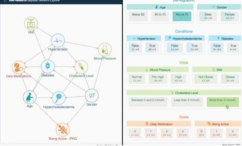利用物聯網、人工智能與云技術推動家庭綜合護理服務的創新與升級