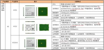 物聯網“連接”新勢力 有方科技——科創板系列九十一