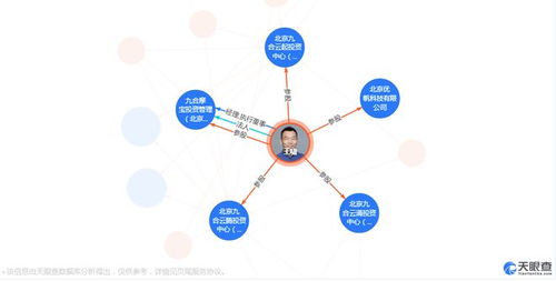 九合創投王嘯 物聯網ToC服務如何成為衡量創業者能力的數據標尺